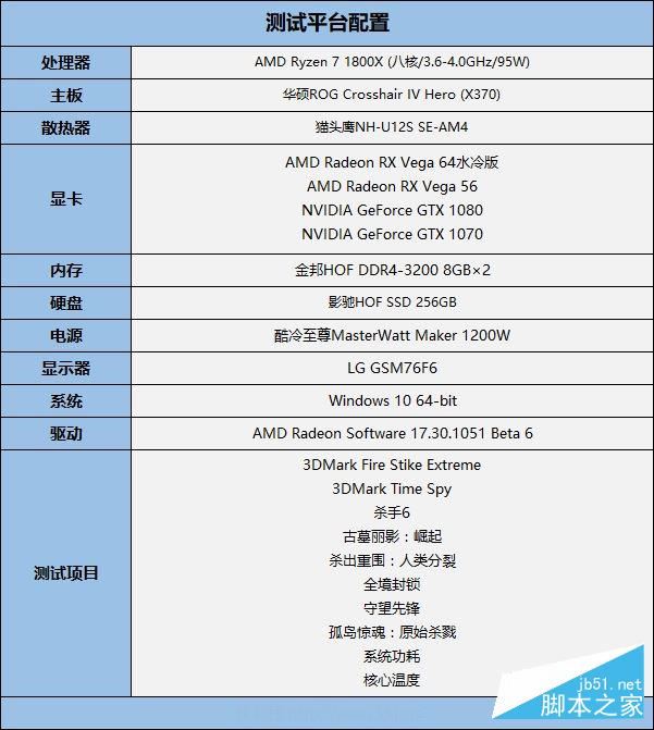 GTX 1070/1080杀手来袭！AMD RX Vega 56/64显卡首发评测