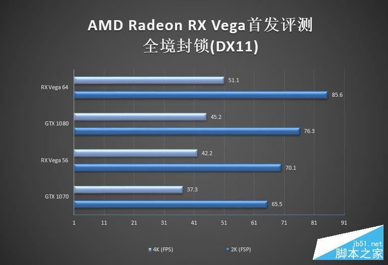 GTX 1070/1080杀手来袭！AMD RX Vega 56/64显卡首发评测