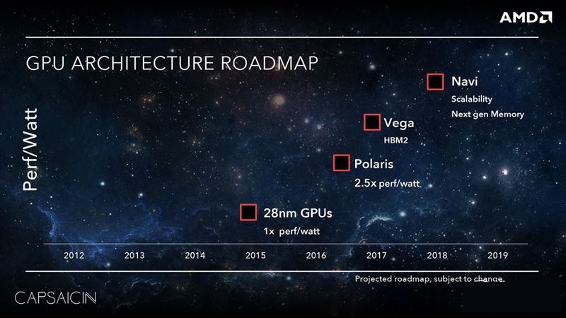GTX 1070/1080杀手来袭！AMD RX Vega 56/64显卡首发评测