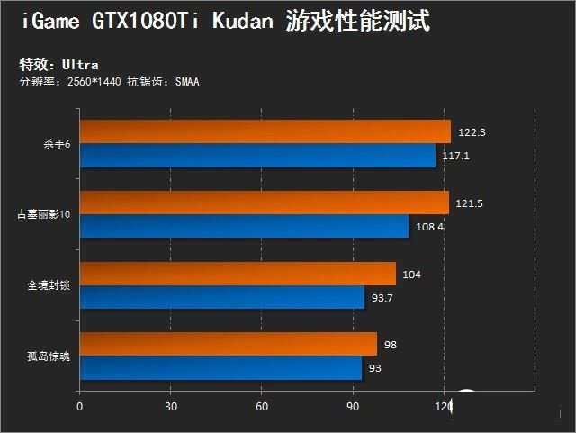 “段造”极致 iGame GTX1080Ti Kudan评测 