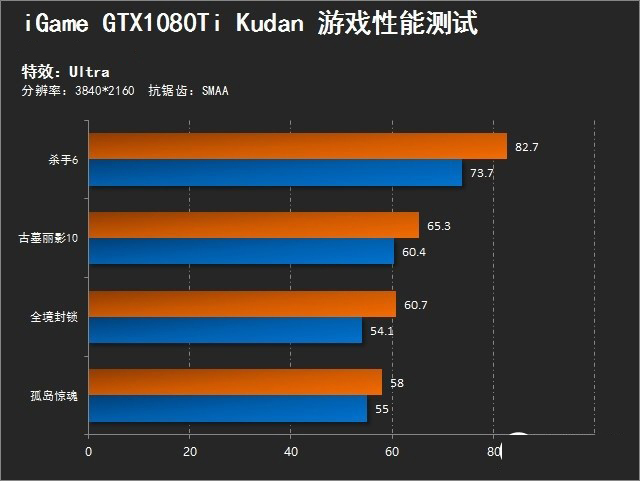 “段造”极致 iGame GTX1080Ti Kudan评测 