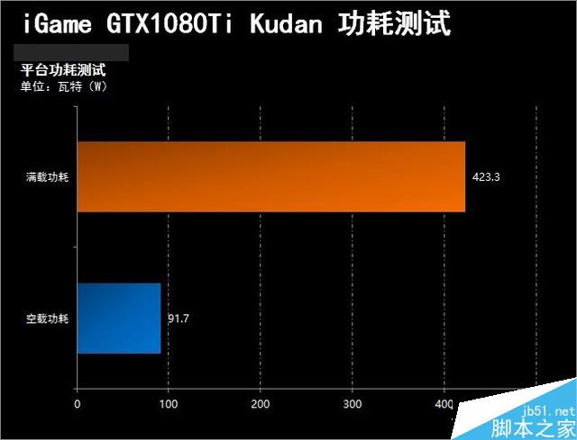 “段造”极致 iGame GTX1080Ti Kudan评测 