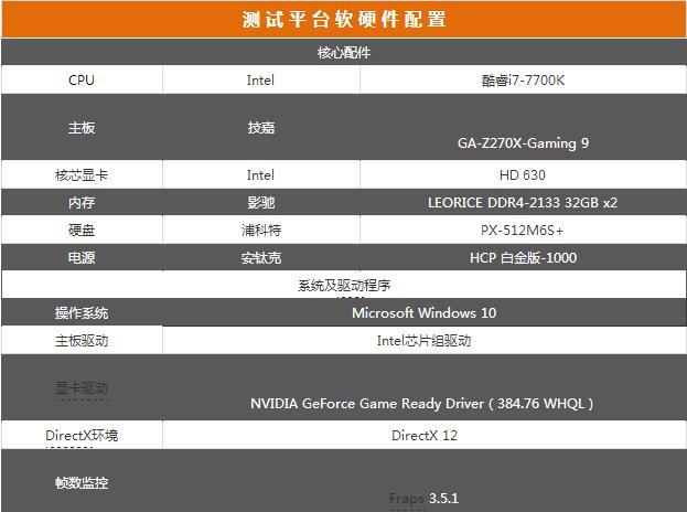 无尽战栗 《生化危机7》AN显卡对比评测 