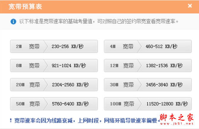 百兆光纤测试速度只有几兆 原因是？