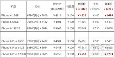 日本公开版vs美国S版 哪国的水货iPhone6最好