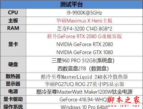 耕升G魂RTX 208极客版评测：非公性价比无出其右