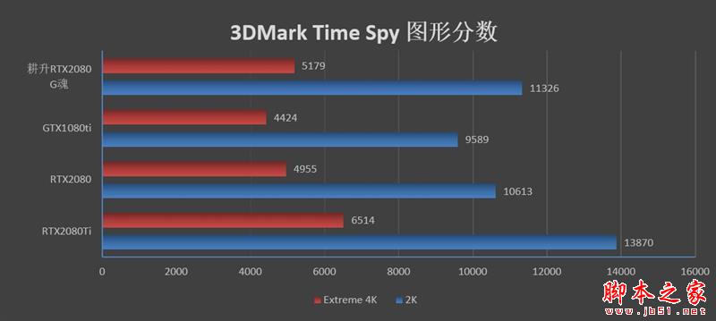 耕升G魂RTX 208极客版评测：非公性价比无出其右