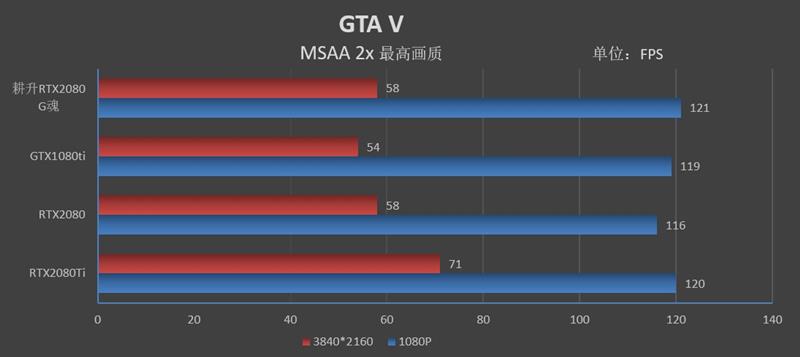 耕升G魂RTX 208极客版评测：非公性价比无出其右