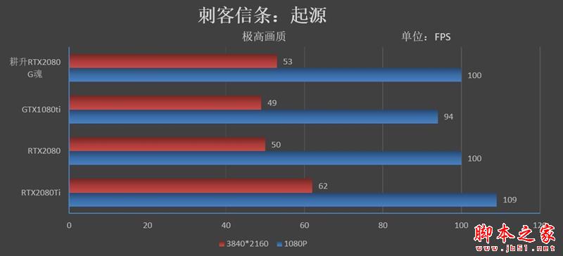 耕升G魂RTX 208极客版评测：非公性价比无出其右