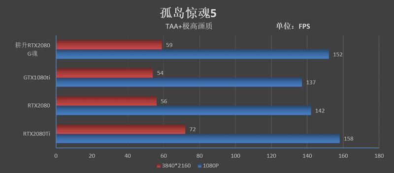耕升G魂RTX 208极客版评测：非公性价比无出其右