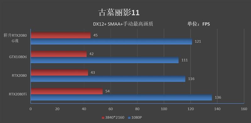耕升G魂RTX 208极客版评测：非公性价比无出其右