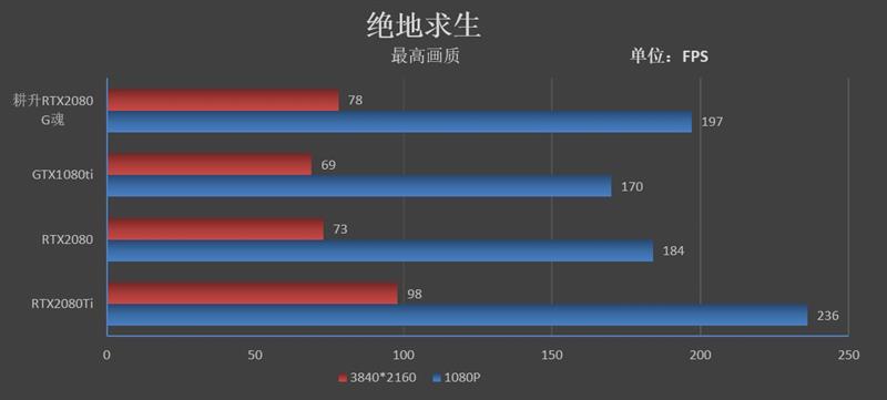 耕升G魂RTX 208极客版评测：非公性价比无出其右
