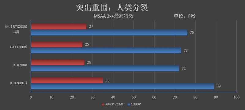 耕升G魂RTX 208极客版评测：非公性价比无出其右