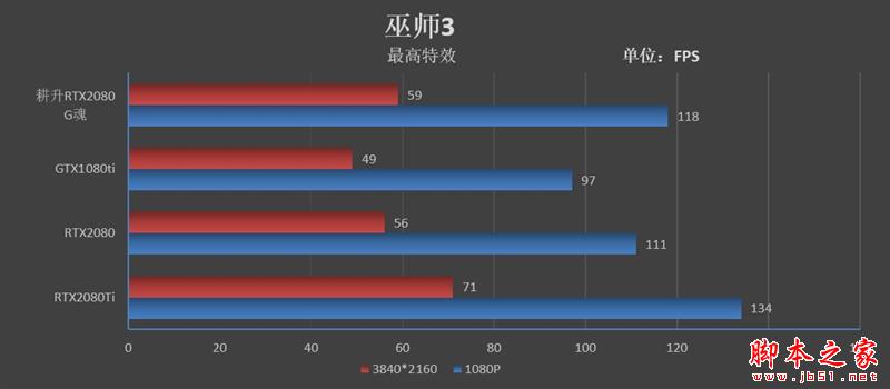 耕升G魂RTX 208极客版评测：非公性价比无出其右