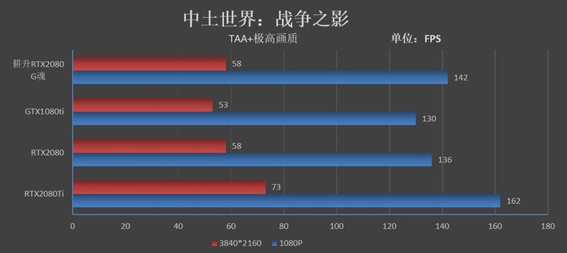 耕升G魂RTX 208极客版评测：非公性价比无出其右