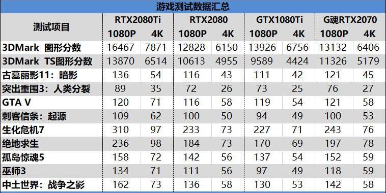 耕升G魂RTX 208极客版评测：非公性价比无出其右