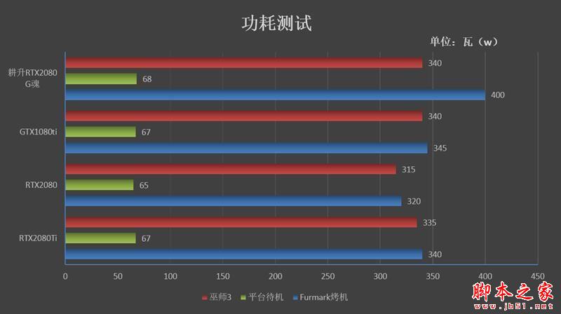 耕升G魂RTX 208极客版评测：非公性价比无出其右