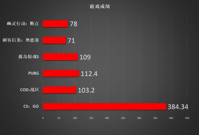 5600XT 14Gbps新版首测 AMD又来了一发良心升级 