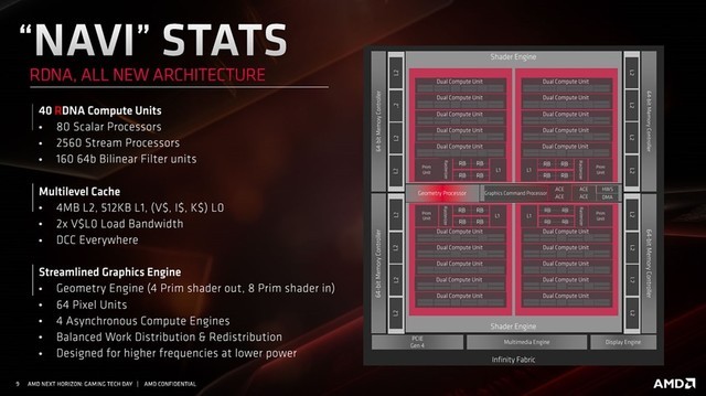 厚“7”薄发 AMD Raedon RX 5700/5700 XT显卡评测 