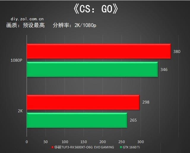 甜品家族又添一名 华硕TUF3-RX 5600XT-O6G评测 