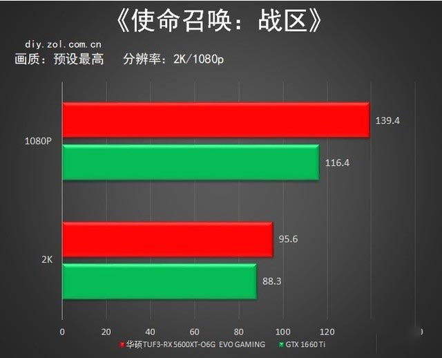 甜品家族又添一名 华硕TUF3-RX 5600XT-O6G评测 