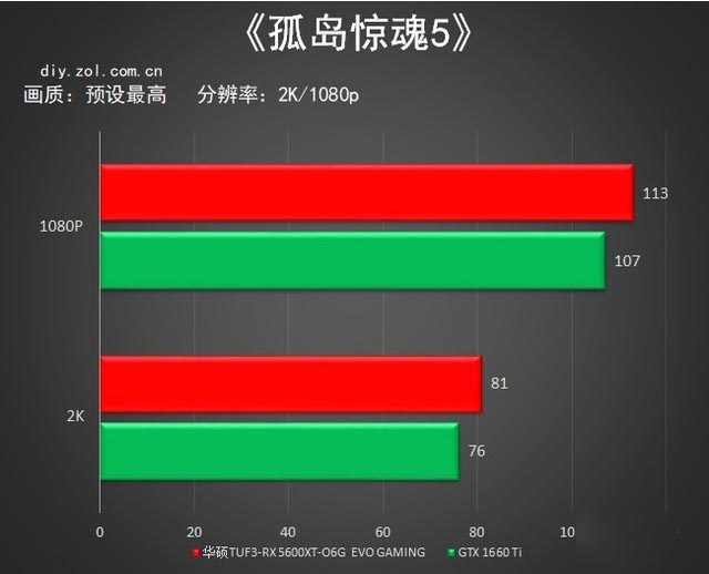 甜品家族又添一名 华硕TUF3-RX 5600XT-O6G评测 