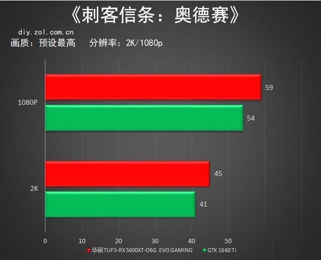 甜品家族又添一名 华硕TUF3-RX 5600XT-O6G评测 