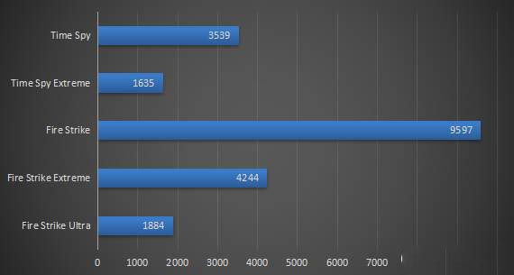 真入门甜品卡，影驰GTX 1650 Ultra骁将装机实测