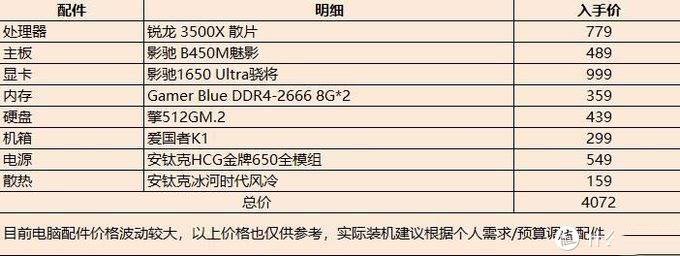 真入门甜品卡，影驰GTX 1650 Ultra骁将装机实测
