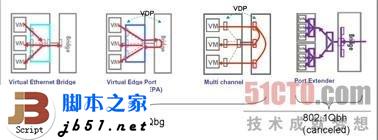 什么是EVB?EVB技术简介_脚本之家