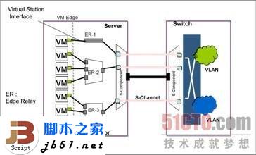 什么是EVB?EVB技术简介_脚本之家