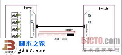 什么是EVB?EVB技术简介_脚本之家