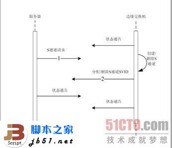 什么是EVB?EVB技术简介_脚本之家