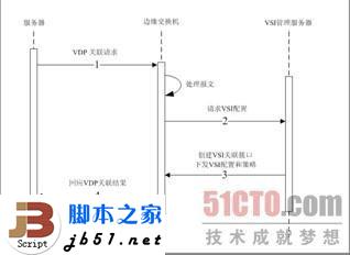 什么是EVB?EVB技术简介_脚本之家