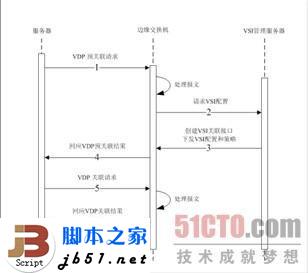 什么是EVB?EVB技术简介_脚本之家
