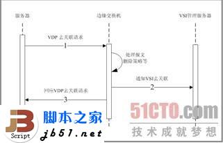 什么是EVB?EVB技术简介_脚本之家