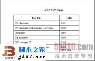 什么是EVB?EVB技术简介_脚本之家
