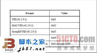 什么是EVB?EVB技术简介_脚本之家