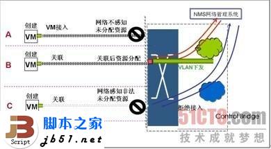 什么是EVB?EVB技术简介_脚本之家