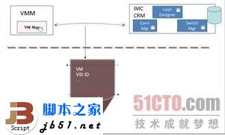 什么是EVB?EVB技术简介_脚本之家