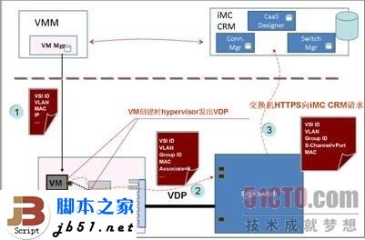 什么是EVB?EVB技术简介_脚本之家