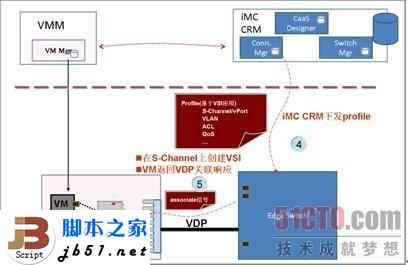 什么是EVB?EVB技术简介_脚本之家