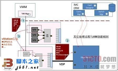 什么是EVB?EVB技术简介_脚本之家