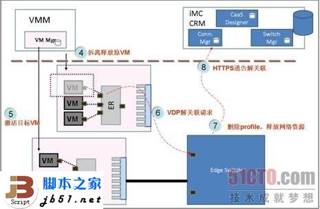 什么是EVB?EVB技术简介_脚本之家
