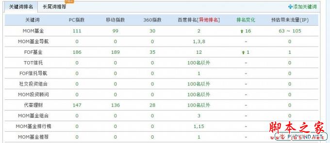 网站优化 关键词优化 搜索引擎优化