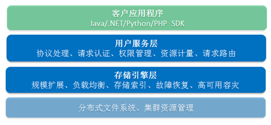 2016131112520944.png (554×255)