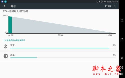 海信倾慕E9值得买吗？海信倾慕E9平板电脑全面深度评测图解