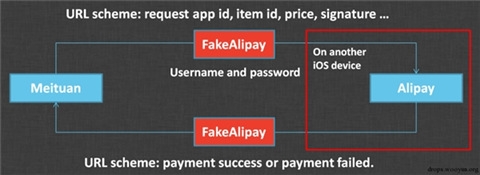 iOS8.2曝漏洞，微信支付、支付宝纷纷中招