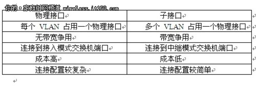 交换机必学知识  VLAN间路由理论指导