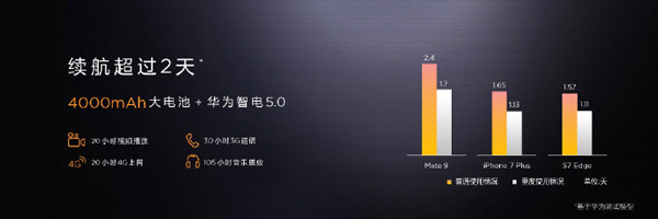 华为Mate9国行发布会图文直播 全新EMUI5.0亮相 